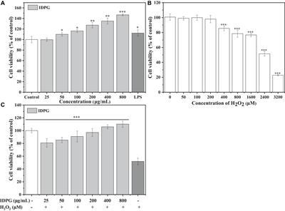 The in vitro and in vivo Antioxidant and Immunomodulatory Activity of Incomplete Degradation Products of Hemicellulosic Polysaccharide (Galactomannan) From Sesbania cannabina